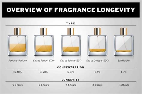 when does perfume dry down.